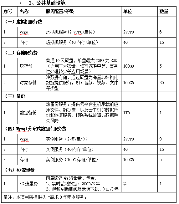 智慧乡村基础内容 智慧乡村基础内容