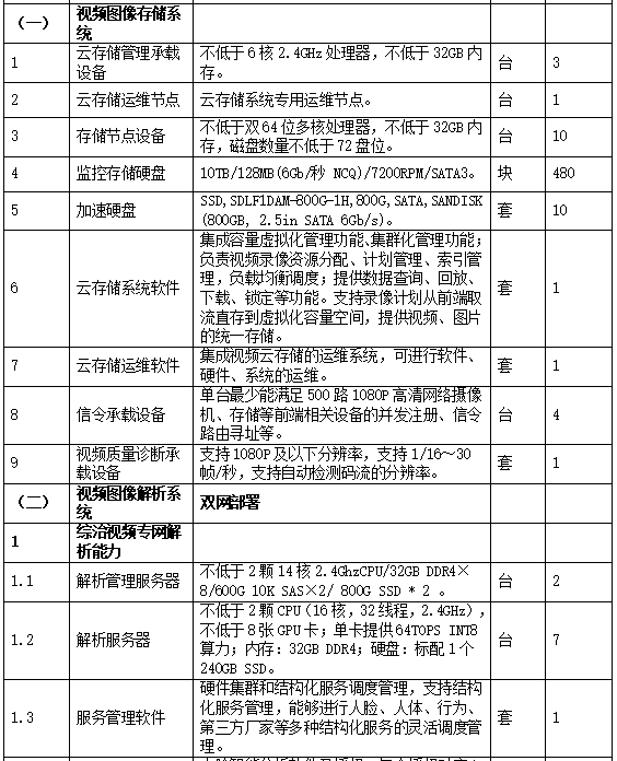 什么智慧安防,主要有哪些内容? 什么智慧安防,主要有哪些内容?