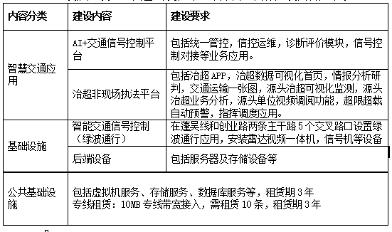 智慧交通包括哪些内容?这三个方面不能少 智慧交通包括哪些内容?这三个方面不能少