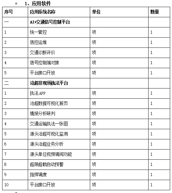 智慧交通包括哪些内容?这三个方面不能少 智慧交通包括哪些内容?这三个方面不能少