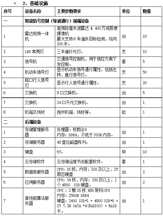 智慧交通包括哪些内容?这三个方面不能少 智慧交通包括哪些内容?这三个方面不能少
