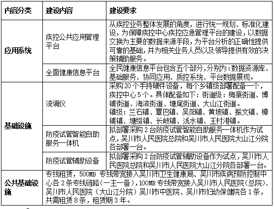 智慧医疗有哪些系统？包括哪些内容？