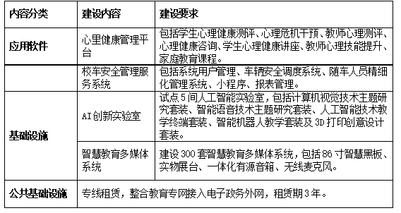 智慧教育项目如何做？有哪些智能化系统？