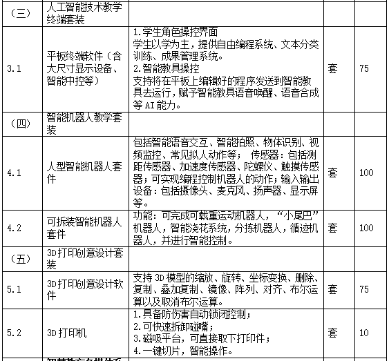 智慧教育项目如何做？有哪些智能化系统？