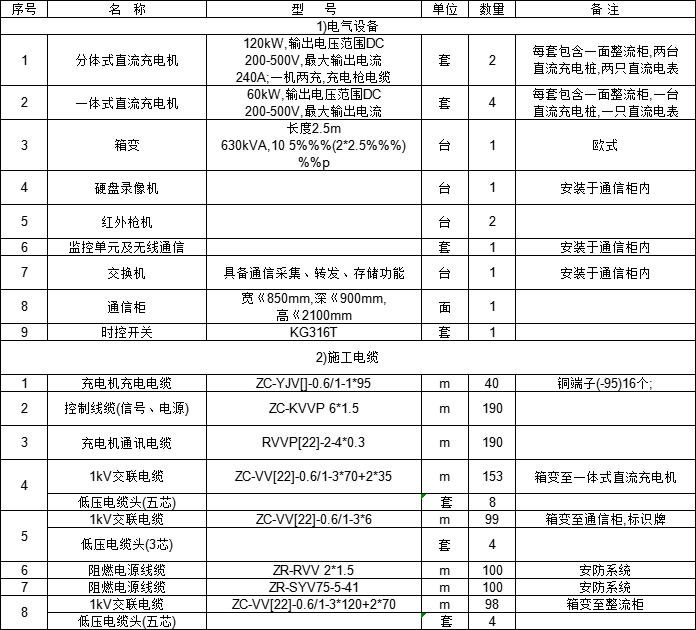 充电桩如何配置报价？