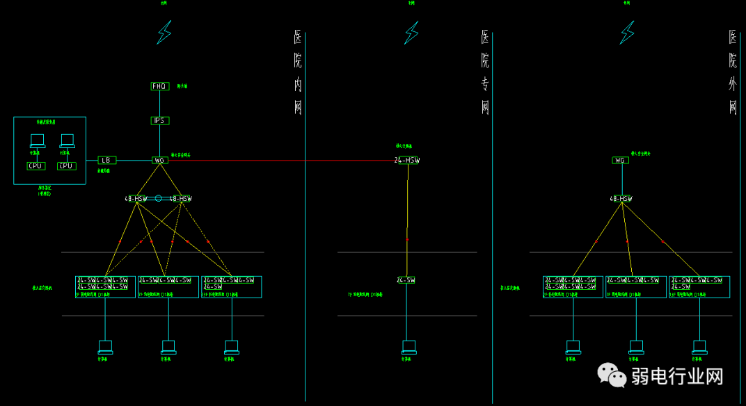 ？外网、内网、智能化设备网如何组网？
