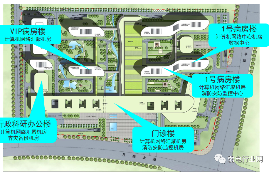 医院内外网组建