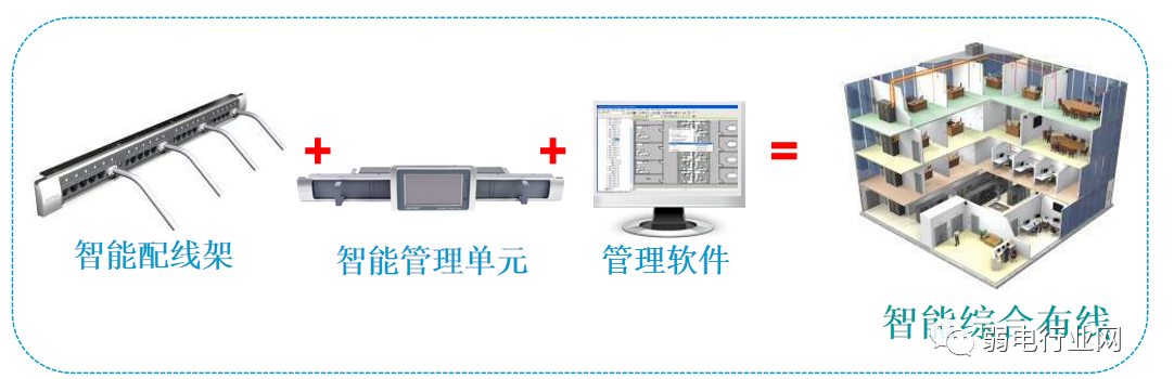 内外网智能电子布线