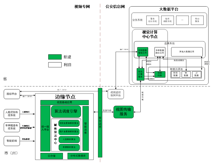 视觉信息智能化