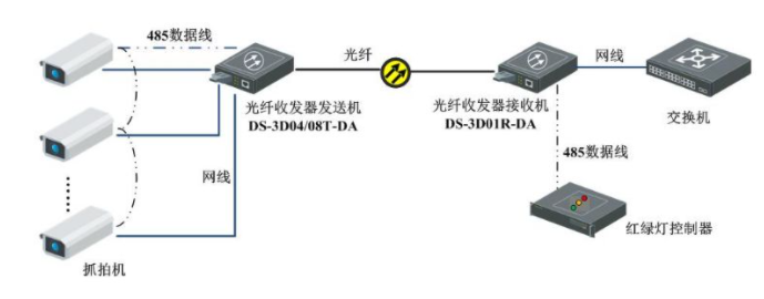 光纤收发器10大牛的供应商？光纤收发器这些组网方式你不得不知