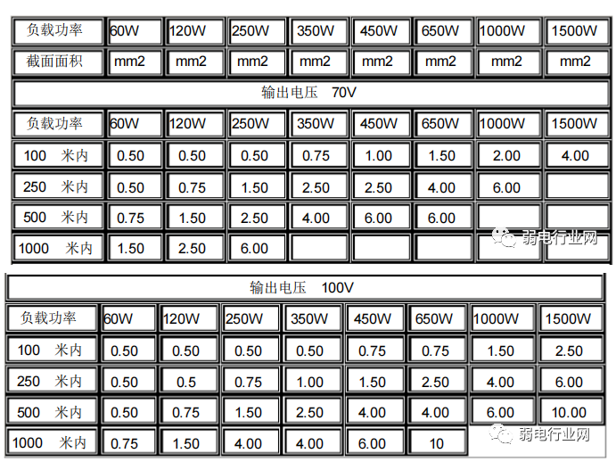 室外音箱安装工艺标准及注意事项