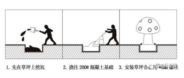 室外音箱安装工艺