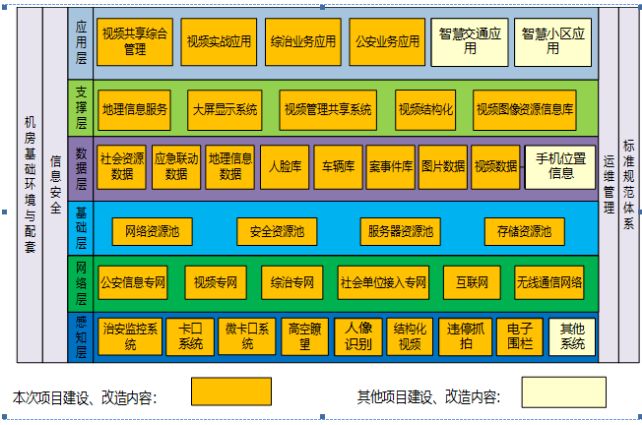 重庆市武隆区公安局雪亮工程等项目设备、网络租赁及运维服务招标文件