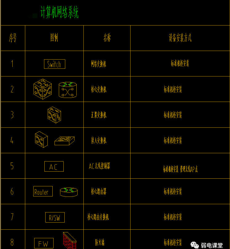 计算机网络、交换机、路由器、AP设备图例