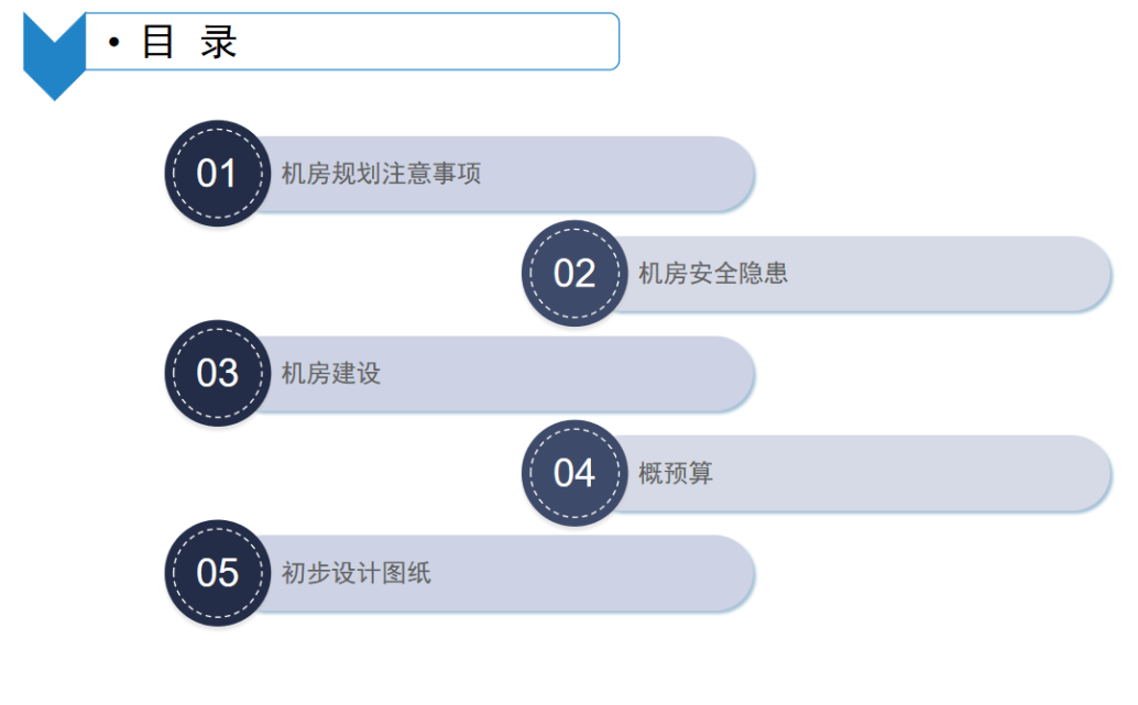 B级机房建设图解，每平方建设预算是多少？