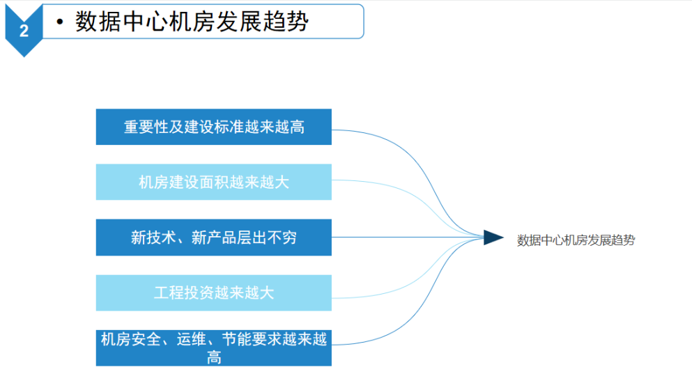 B级机房建设图解，每平方建设预算是多少？