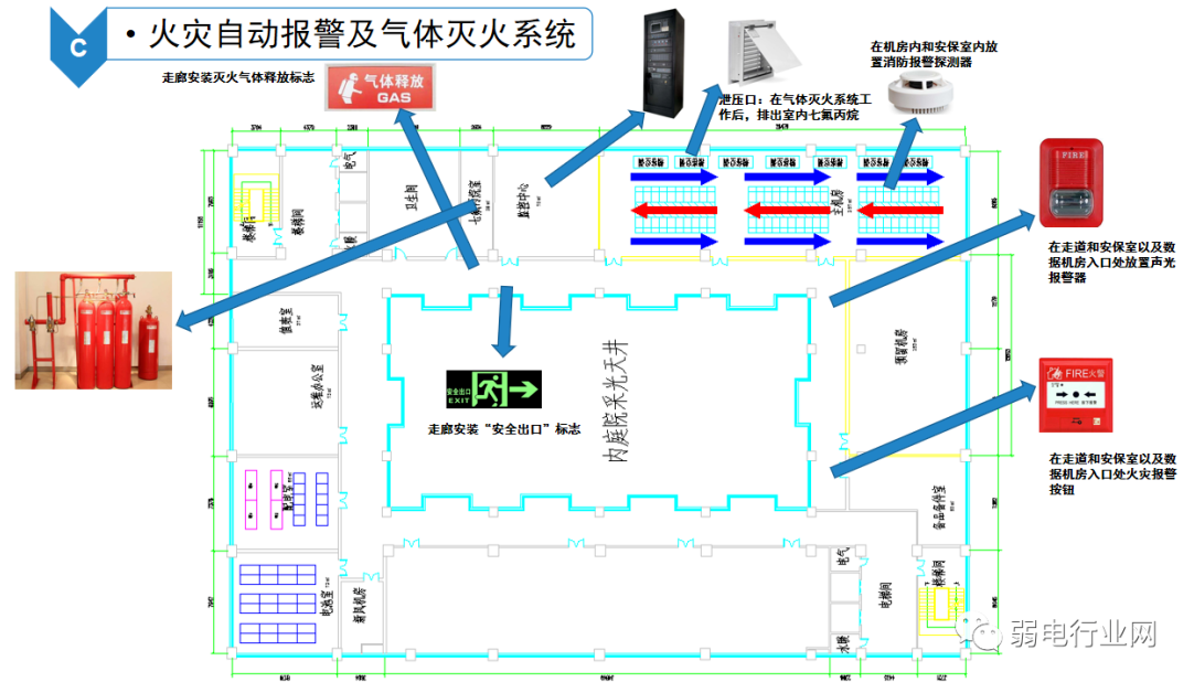 B级机房建设图解，每平方建设预算是多少？