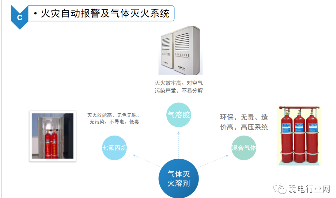 B级机房建设图解，每平方建设预算是多少？