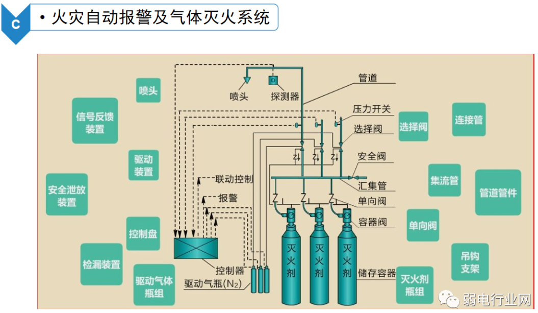 B级机房建设图解，每平方建设预算是多少？