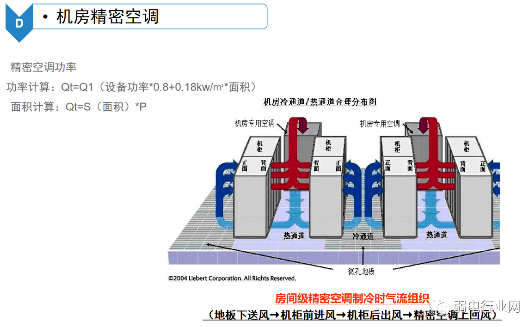 B级机房建设图解，每平方建设预算是多少？