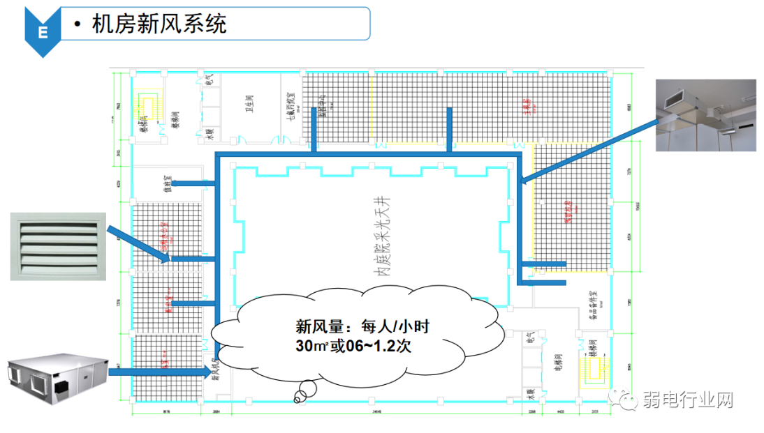 B级机房建设图解，每平方建设预算是多少？