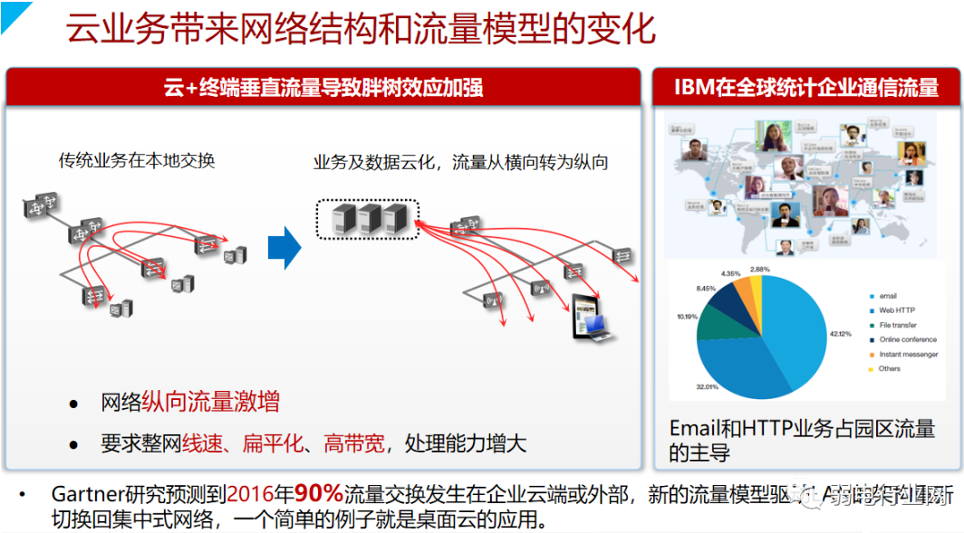 华为园区全光解决方案，彻底清楚全光网络