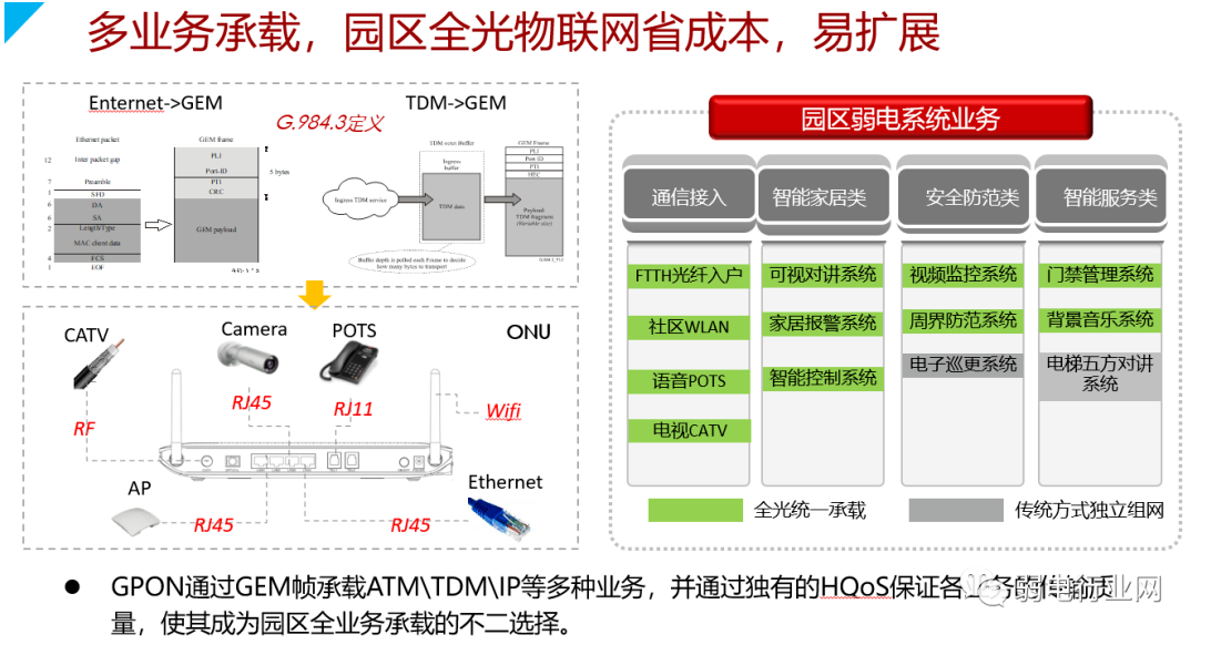 华为园区全光解决方案，彻底清楚全光网络