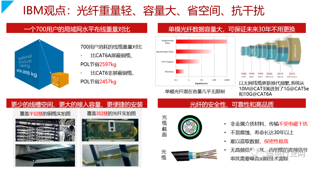 华为园区全光解决方案，彻底清楚全光网络