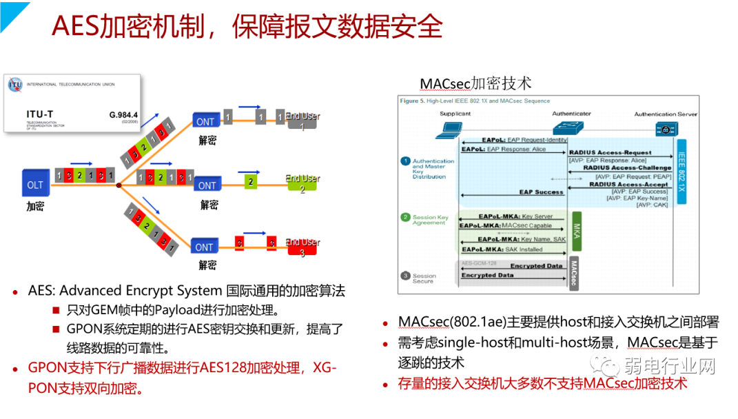 华为园区全光解决方案，彻底清楚全光网络