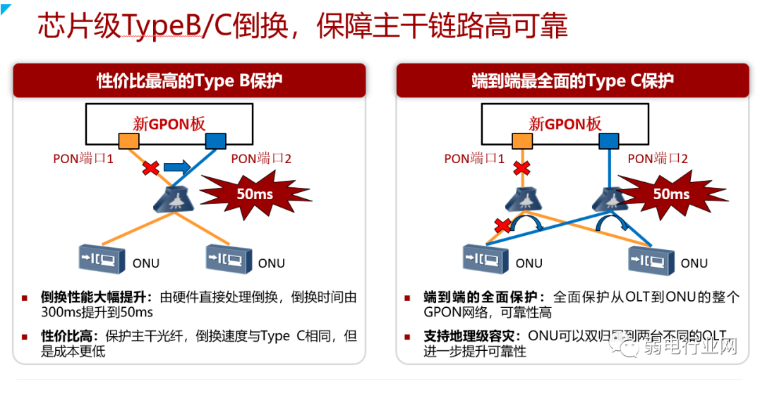 华为园区全光解决方案，彻底清楚全光网络