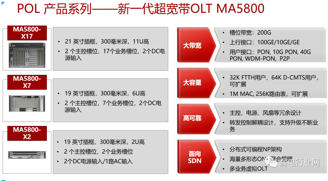 华为园区全光解决方案，彻底清楚全光网络