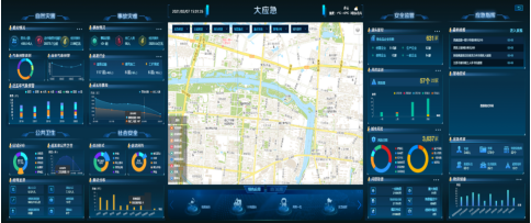 什么是城市应急一张图？