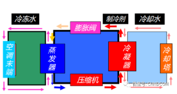 工业冷水机和小型冷水机选型公式：