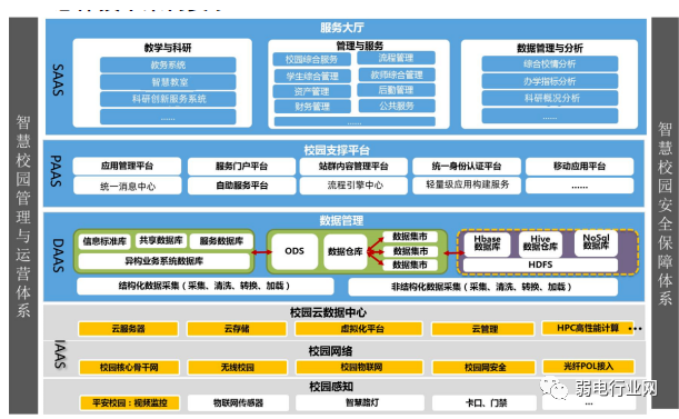 海康威视：6655万中标福建闽江学院智慧校园项目