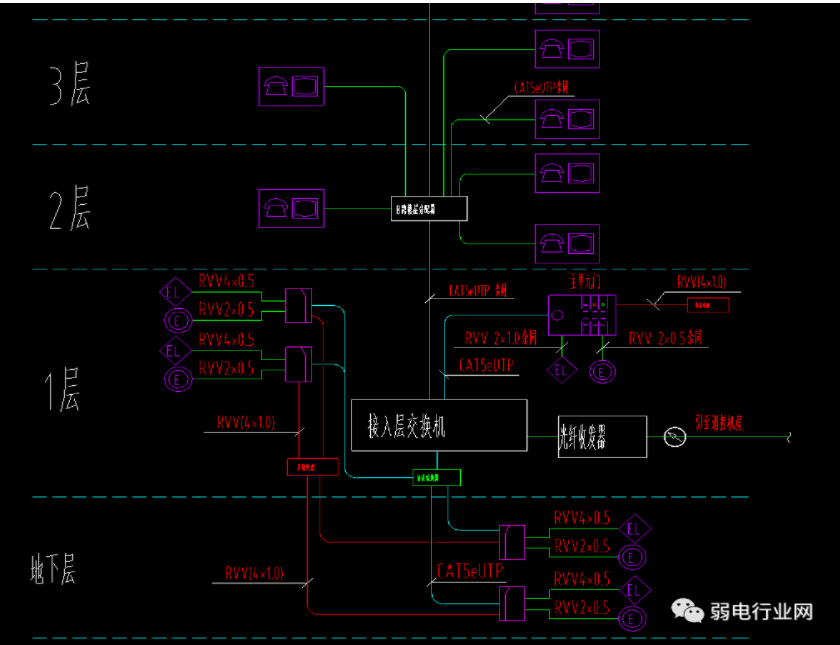 门禁系统用什么线缆？各类门禁项目如何接线？