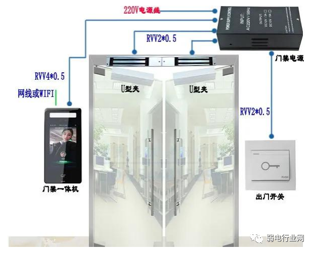 门禁对讲系统用什么线缆接线？