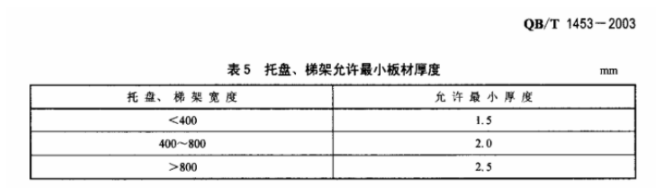 镀锌桥架国标厚度标准是多少? 镀锌桥架国标厚度标准是多少?