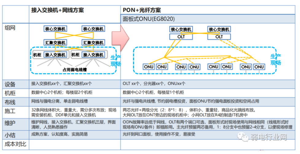 校园全光网解决方案，五大全光网组网框架案例