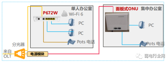 校园全光网解决方案，五大全光网组网框架案例