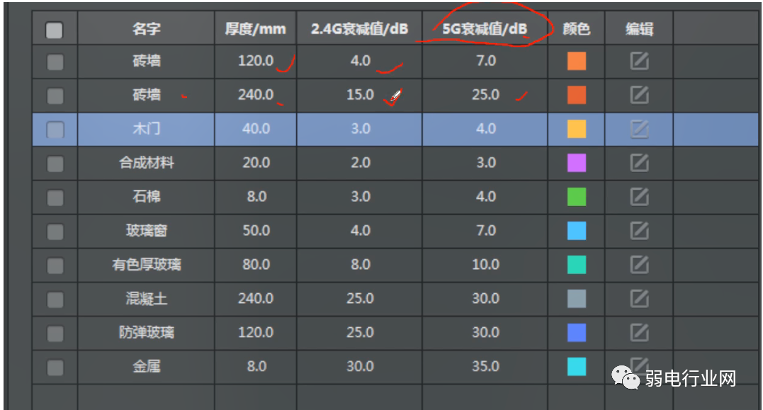 无线网络AP信号太弱太差是什么原因？如何解决？