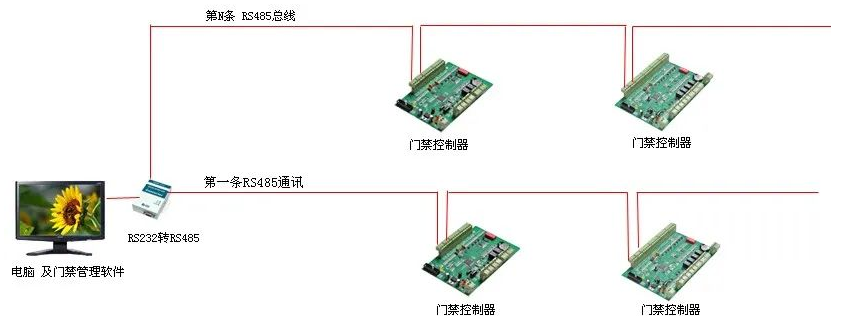 弱电工程门禁系统安装及调试全过程详细讲解