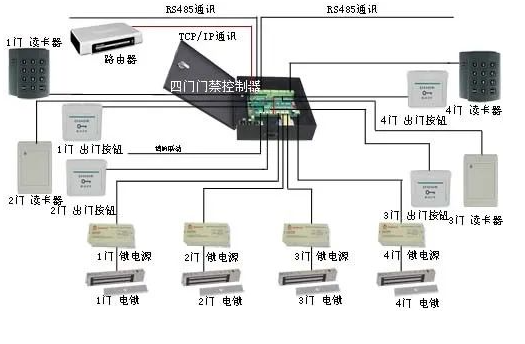 弱电工程门禁系统安装及调试全过程详细讲解