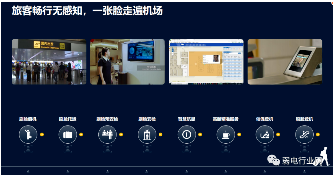 华为智慧机场解决方案