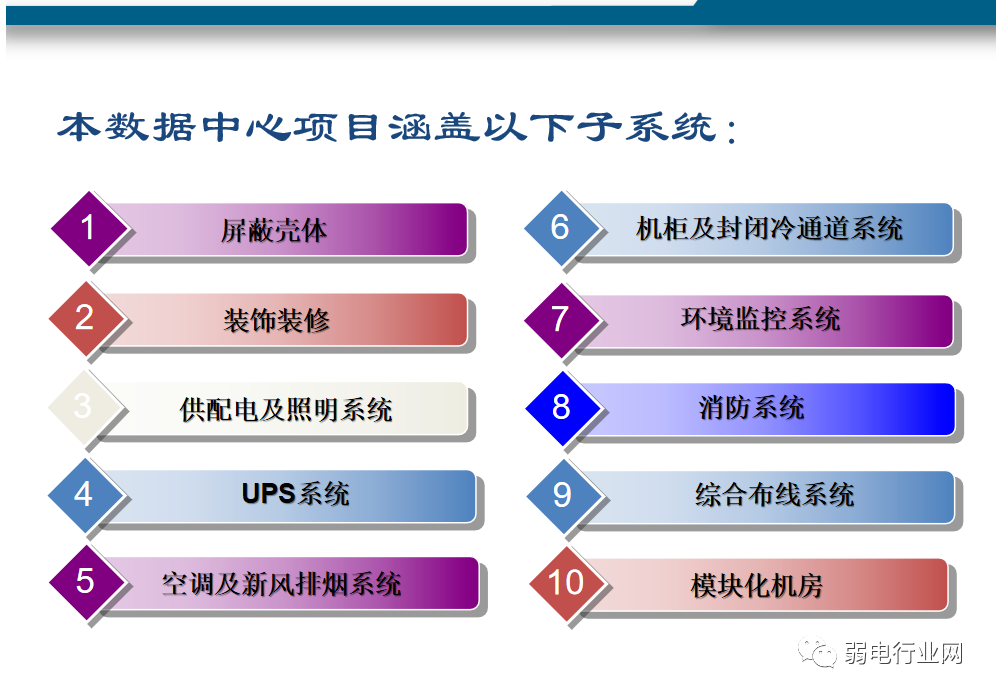 数据中心屏蔽机房规划方案