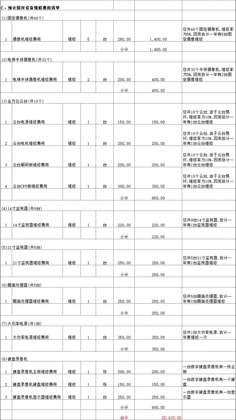 智能化弱电系统维护保养如何收费？