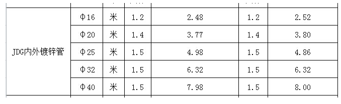 jdg镀锌线管报价