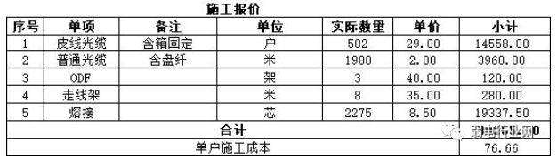 三网合一施工报价