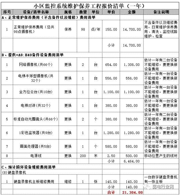 监控维保如何报价？