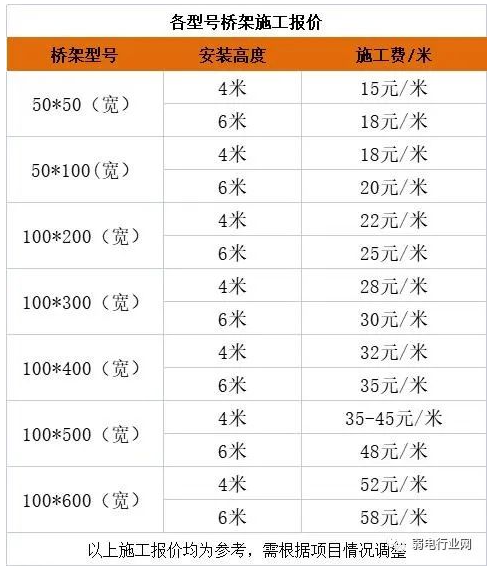 监控维保如何报价？