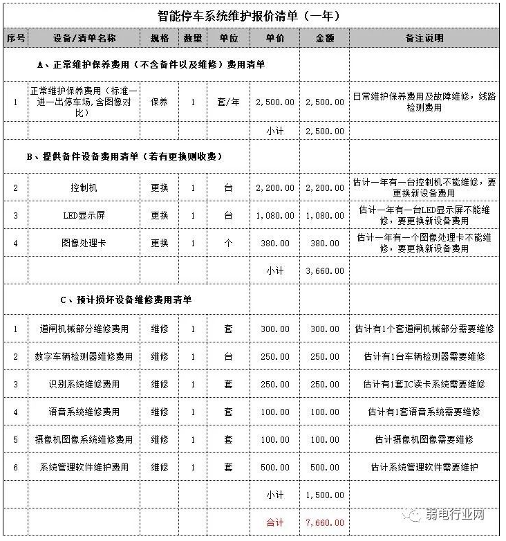 停车场道闸维保维修如何收费？